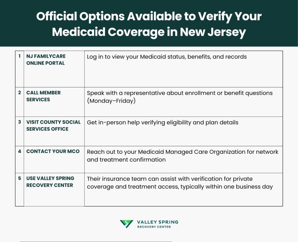 Official Options Available To Verify Your Medicaid Coverage In New Jersey