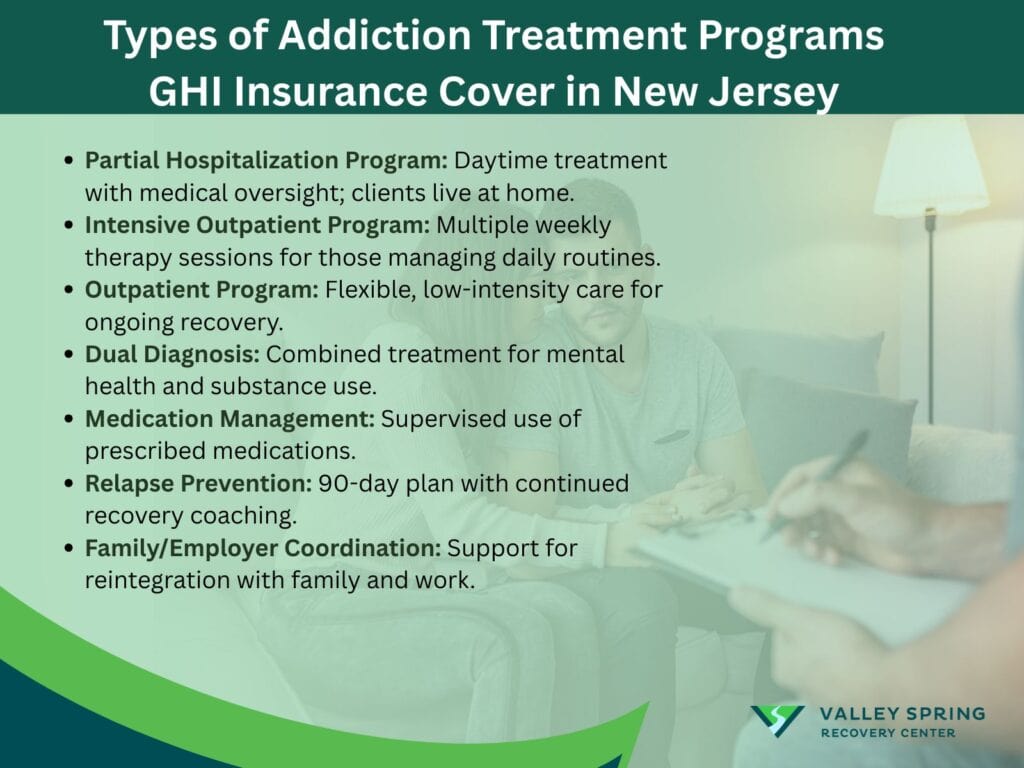 Types Of Addiction Treatment Programs Does Ghi Insurance Cover In New Jersey