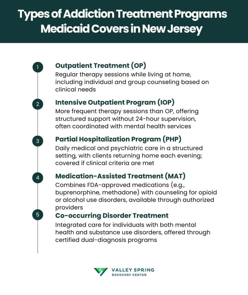 Types Of Addiction Treatment Programs Medicaid Covers In New Jersey