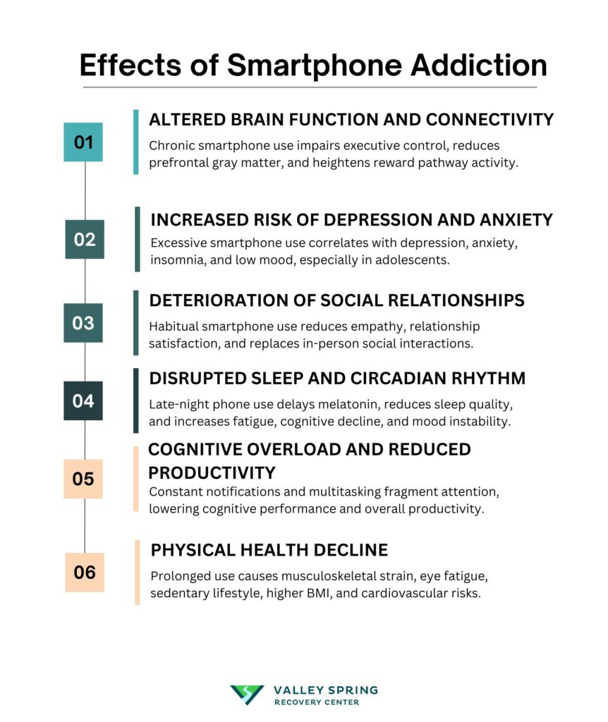 Effects Of Smartphone Addiction