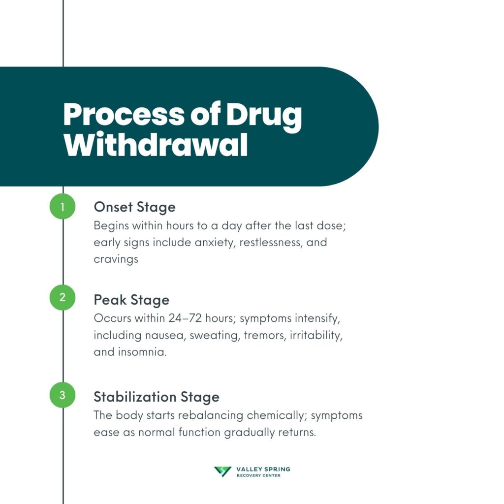 Process Of Drug Withdrawal