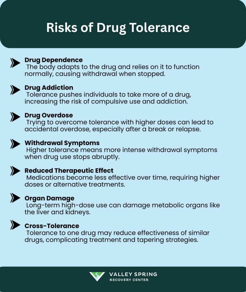 Risks Of Drug Tolerance
