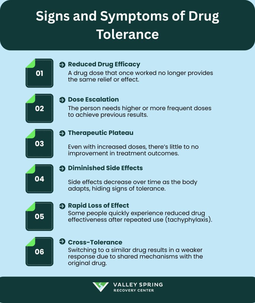 Signs And Symptoms Of Drug Tolerance