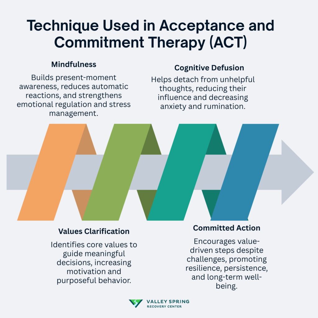 Acceptance And Commitment Therapy 1 Technique Used In Acceptance And Commitment Therapy (Act)