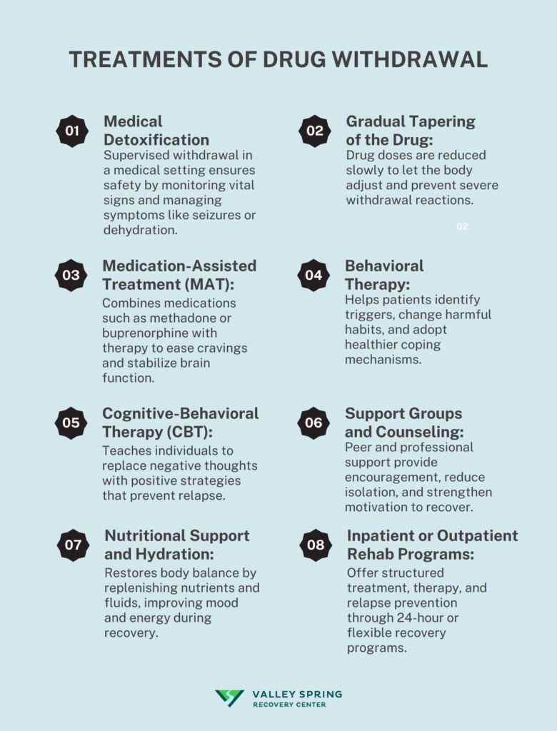 Treatments Of Drug Withdrawal