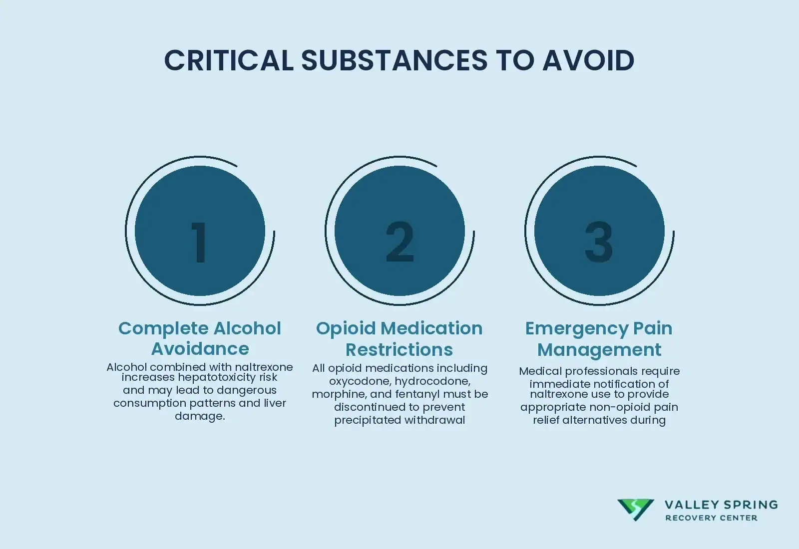 Key Substances That Must Be Avoided While Taking Low Dose Naltrexone, Including Alcohol And Opioid Medications That Create Dangerous Interactions.