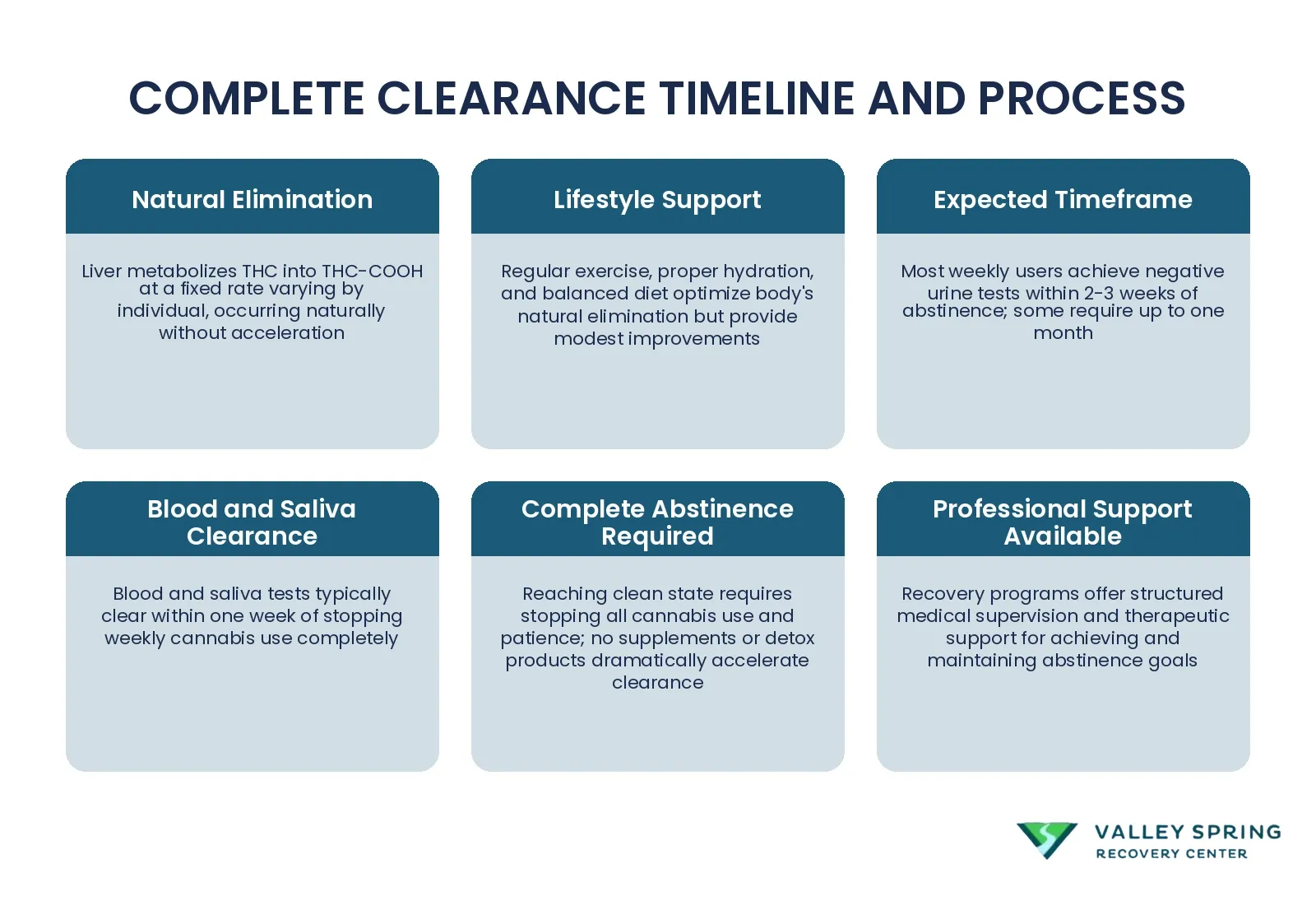 Timeline Expectations And Strategies For Achieving Negative Drug Test Results After Weekly Cannabis Use